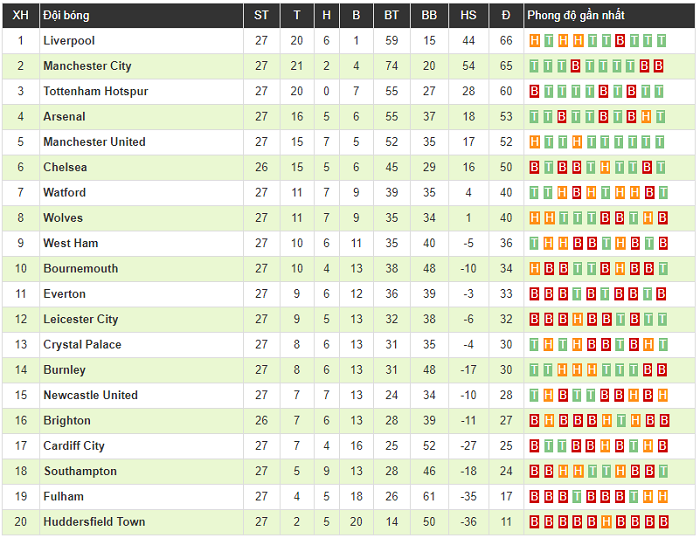 HLV Sarri cân nhắc tổng Kepa lên ghế dự bị ở trận gặp Tottenham Hotspur