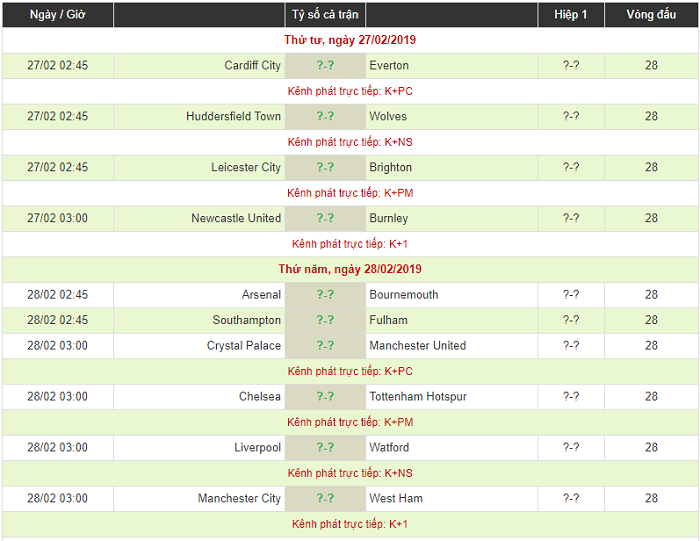 HLV Sarri cân nhắc tổng Kepa lên ghế dự bị ở trận gặp Tottenham Hotspur