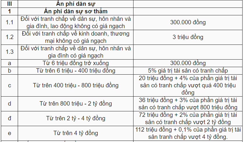 Sở hữu hàng nghìn tỉ, nhà Trung Nguyên có thể phải nộp án phí khủng