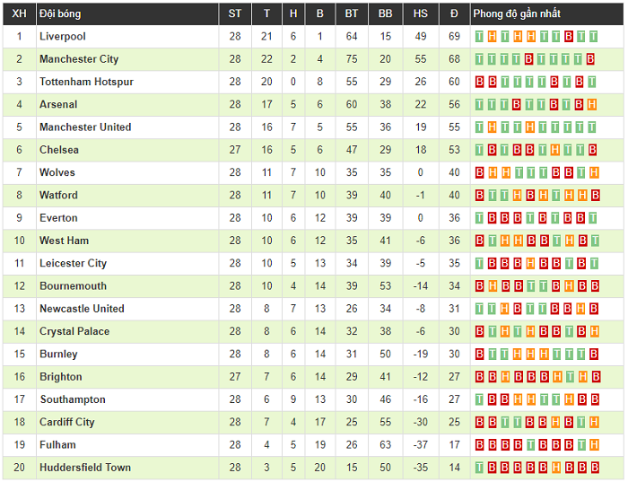 Arsenal 5-1 Bournemouth: 5 cái tên khác nhau lập công, Pháo thủ mở tiệc tại Emirates