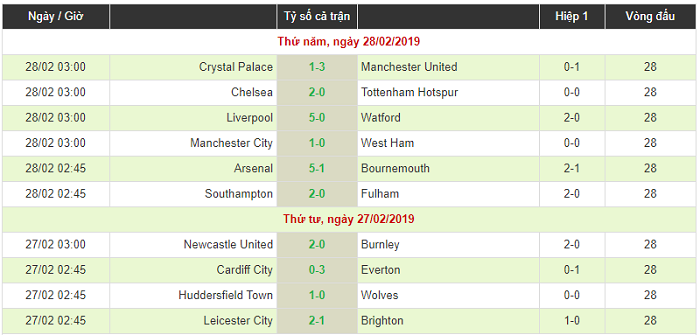 Chelsea 2-0 Tottenham: The Blues trở lại mạch thắng trong ngày Kepa bị tống lên ghế dự bị