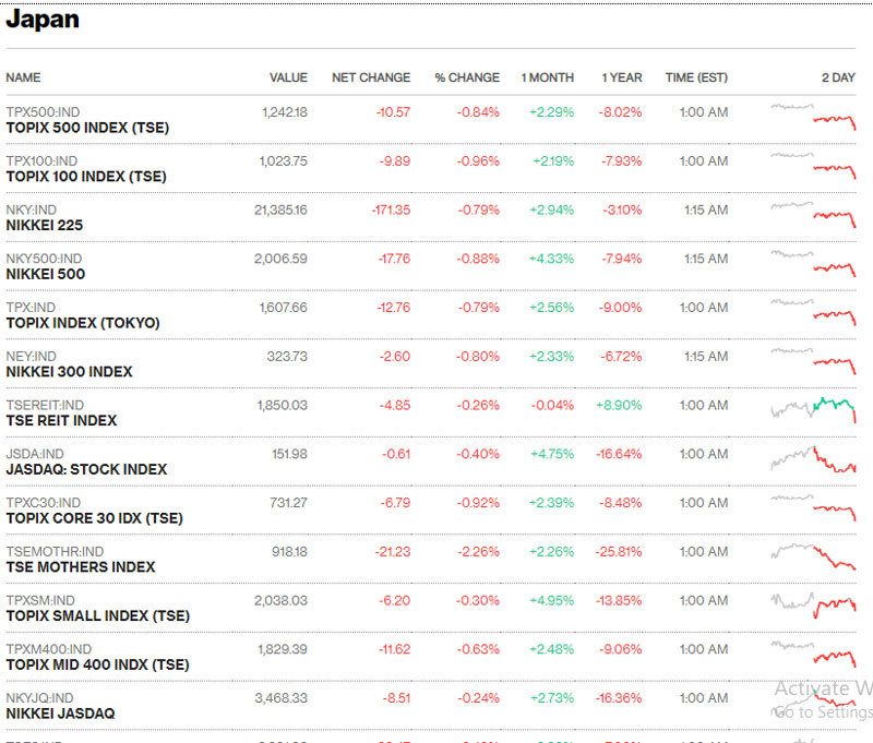 Thượng đỉnh Mỹ - Triều không có thỏa thuận: Làn sóng đỏ chấn động khắp châu lục