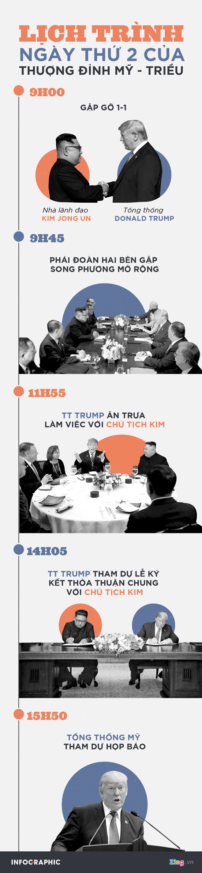 Không có thỏa thuận chung, hai ông Trump - Kim kết thúc hội nghị sớm