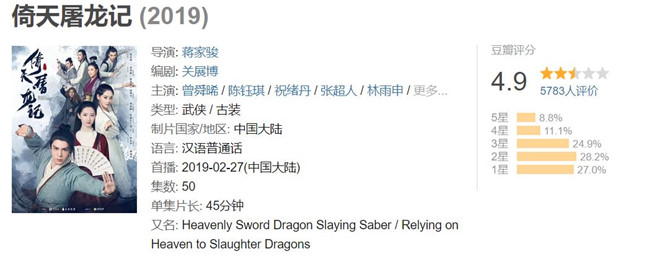 Ỷ Thiên Đồ Long ký 2019 gây tranh cãi dữ dội, nhận điểm thấp