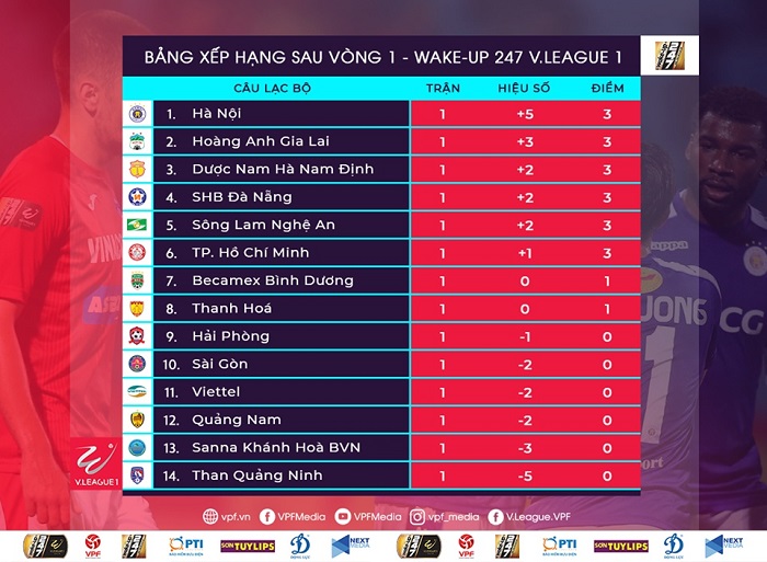 HAGL 1-2 TP.HCM: Hoàng Thịnh và Vinicius kéo HAGL trở lại mặt đất