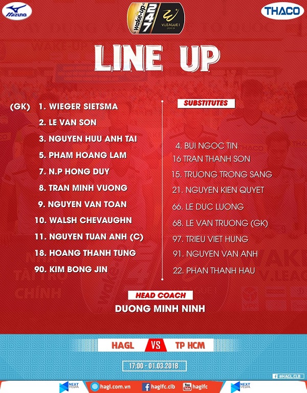 HAGL 1-2 TP.HCM: Hoàng Thịnh và Vinicius kéo HAGL trở lại mặt đất