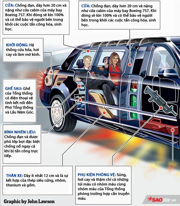 Biết tất tần tật những điểm thú vị về Quái thú của ông Donald Trump trong một hình ảnh