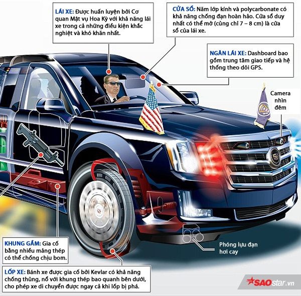 Biết tất tần tật những điểm thú vị về Quái thú của ông Donald Trump trong một hình ảnh