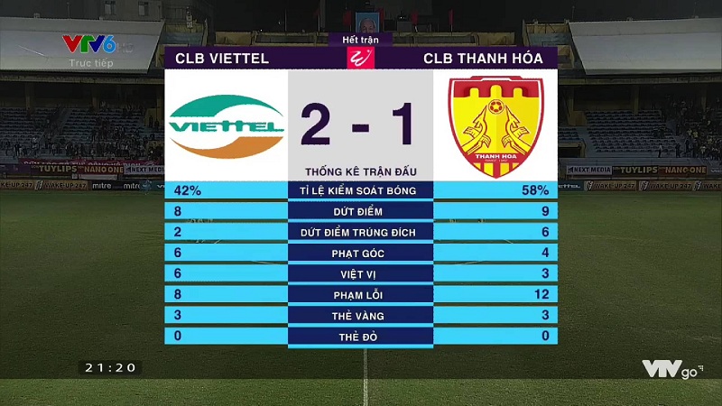 Bùi Tiến Dũng chơi xuất thần, Viettel hạ Thanh Hóa đầy kịch tích tại Hàng Đẫy