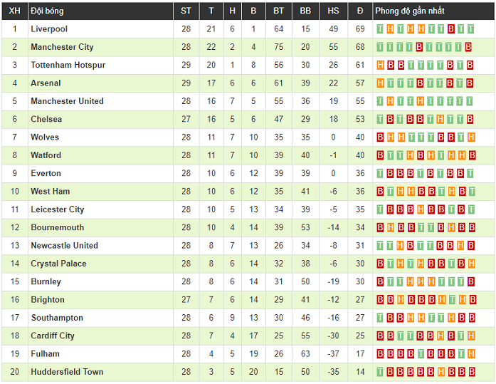 Aubameyang đá hỏng penalty phút cuối, Arsenal và Tottenham hòa nhau trong trận cầu siêu kịch tính