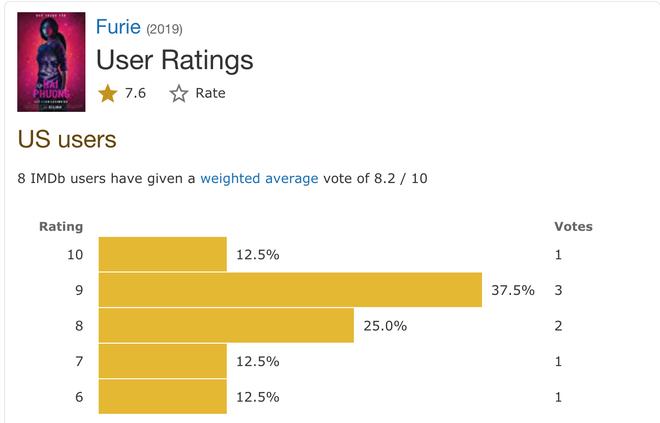 Nhà phê bình phim Mỹ đánh giá thế nào về Hai Phượng của Ngô Thanh Vân? Nhà phê bình phim Mỹ đánh giá thế nào về Hai Phượng của Ngô Thanh Vân?