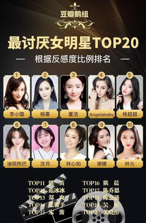 Dương Mịch, Địch Lệ Nhiệt Ba và những nghệ sĩ bị ghét nhất Cbiz