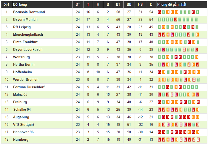 Clip: Lewandowski tỏa sáng với cú đúp, Bayern Munich san bằng cách biệt với Dortmund