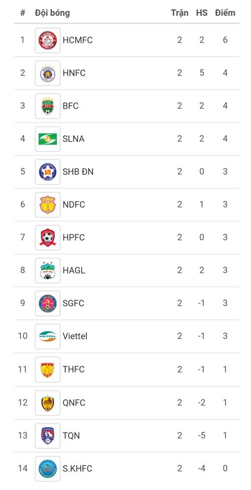 Sỹ Giáp lập cú đúp, B.Bình Dương thắng thuyết phục SHB Đà Nẵng trong trận cầu của những siêu phẩm sút xa