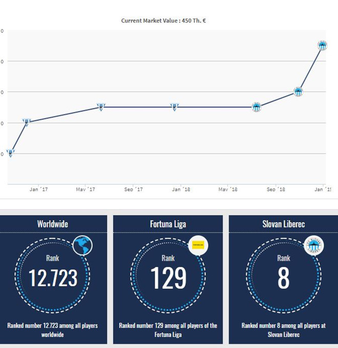 Thủ môn Czech gốc Việt nuôi hy vọng khoác áo tuyển Việt Nam