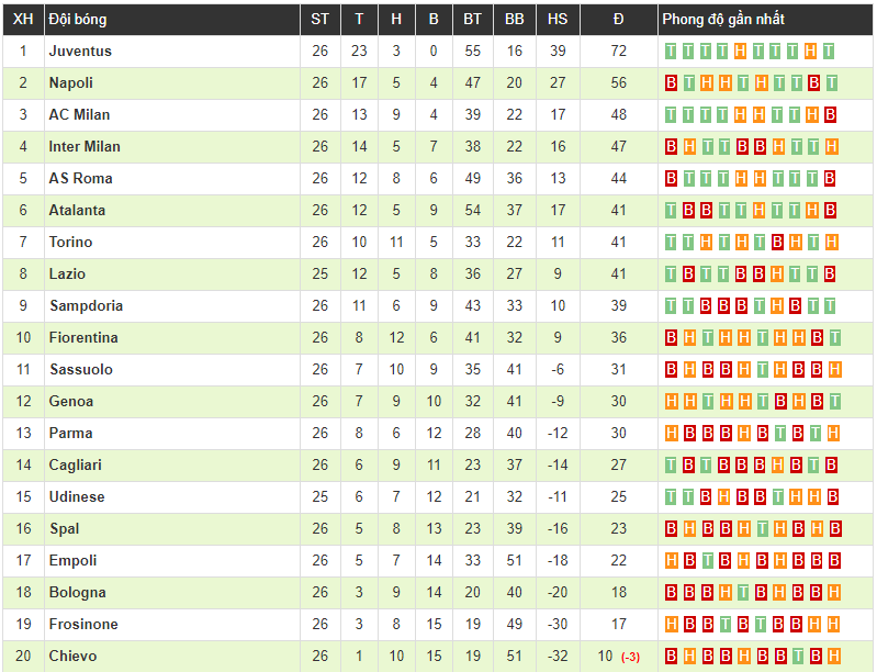 Napoli 1-2 Juventus: Bước ngoặt từ Ronaldo, Juventus tiến sát ngôi vương