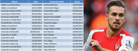 Lời nguyền Ramsey đã có nạn nhân thứ 17