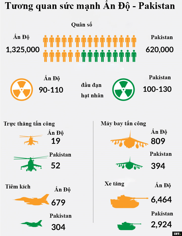 Tương quan sức mạnh không quân Ấn Độ - Pakistan