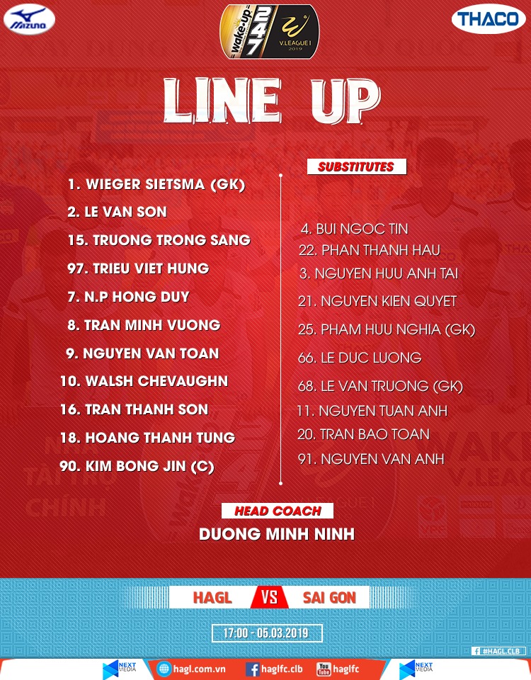 HAGL 1-3 Sài Gòn: Văn Toàn nổ súng, HAGL vẫn thua trận thứ hai liên tiếp trên sân nhà Pleiku