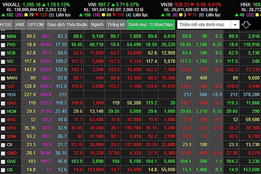 Đằng sau cơn lốc đã thổi bay hơn 1.000 tỉ gây sốc của Yeah1