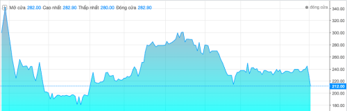 Chủ tịch Yeah1 muốn gom cổ phiếu hơn 20 tỷ sau sự cố Youtube