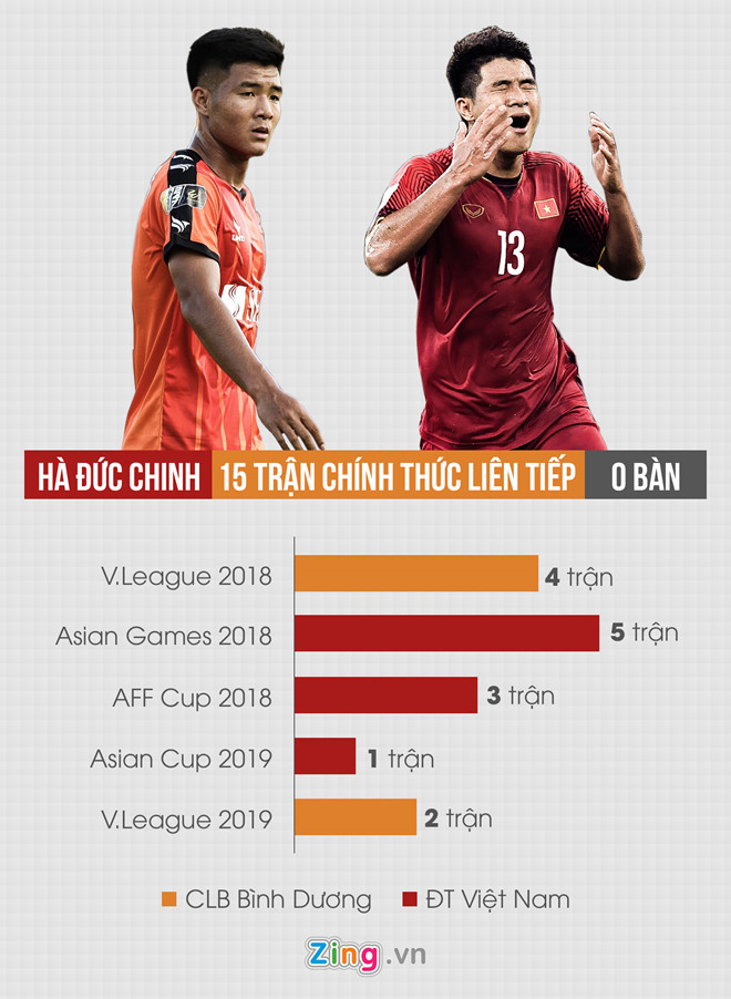 Hà Đức Chinh có xứng đáng đá chính ở U23 Việt Nam?