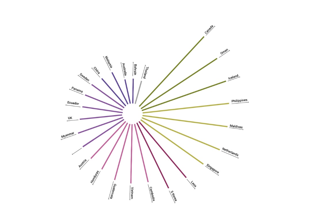 Việt Nam lọt top 11 quốc gia khỏe mạnh nhất, vượt xa Mỹ và Pháp