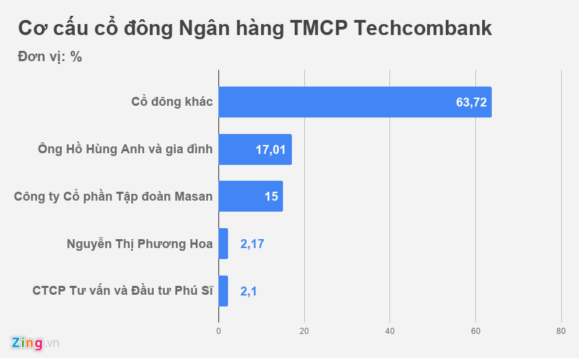 Hồ Hùng Anh, tỷ phú USD mới nhất của Việt Nam là ai?