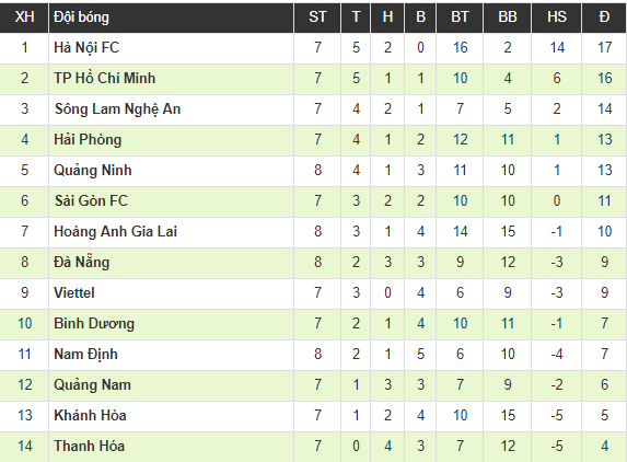 HAGL 2-0 Nam Định: Văn Thanh trở lại, HAGL thắng dễ đại diện thành Nam
