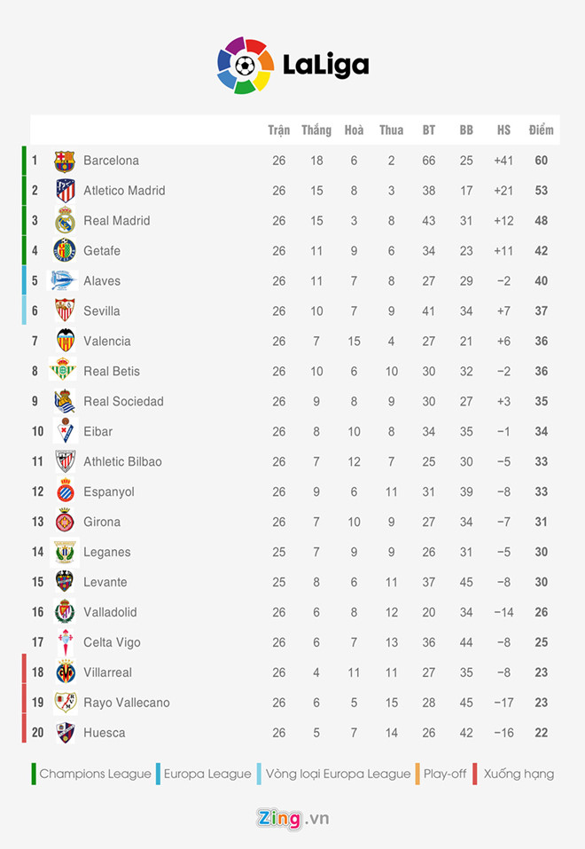 90% Jose Mourinho sẽ trở lại Real Madrid
