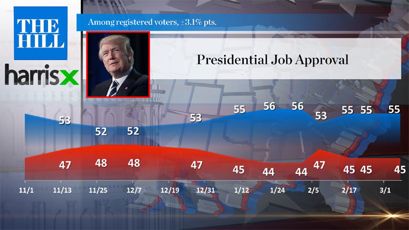 Vì sao ông Trump vẫn được tín nhiệm trong thế tứ bề thọ địch?