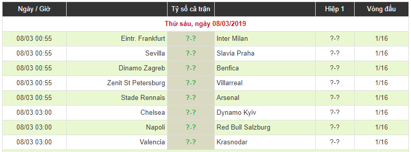 Vòng 1/8 Europa League: Chelsea thắng dễ, cạm bẫy chờ đón Arsenal