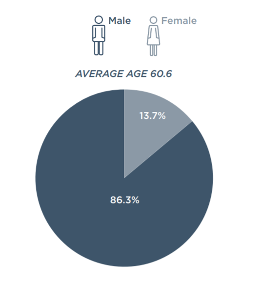 Tỷ phú thế giới và Việt Nam: Họ làm gì, chơi gì, từ thiện gì?