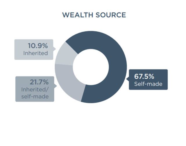 Tỷ phú thế giới và Việt Nam: Họ làm gì, chơi gì, từ thiện gì?