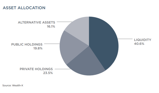 Tỷ phú thế giới và Việt Nam: Họ làm gì, chơi gì, từ thiện gì?