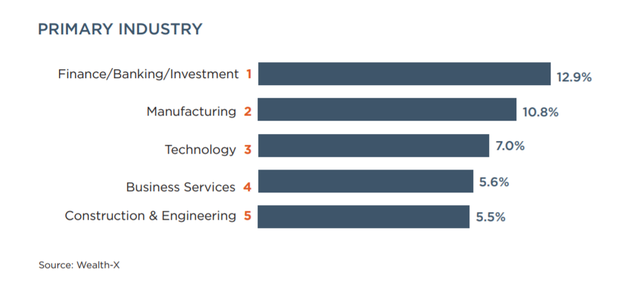 Tỷ phú thế giới và Việt Nam: Họ làm gì, chơi gì, từ thiện gì?