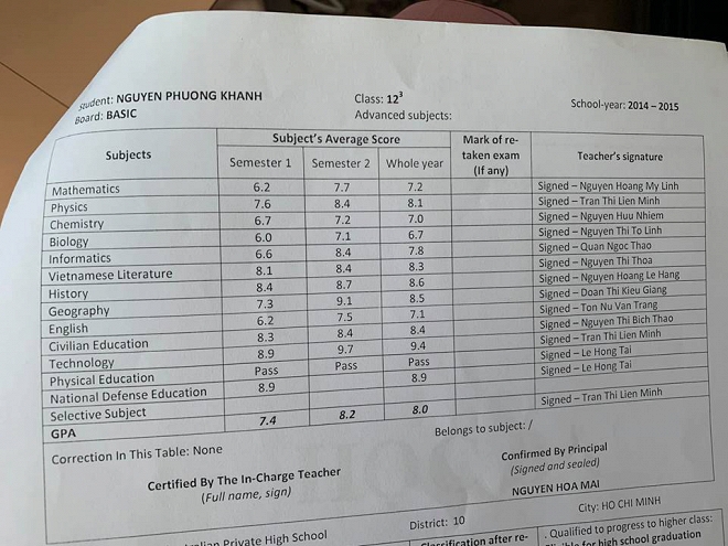 Dù hay gặp thị phi nhưng nhìn bảng điểm lớp 12 của hoa hậu Phương Khánh vẫn khiến nhiều người phải kiêng nể