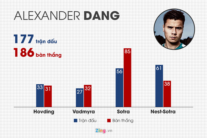 Tiền đạo Việt kiều Alexander Dang sẵn sàng về Việt Nam thi đấu