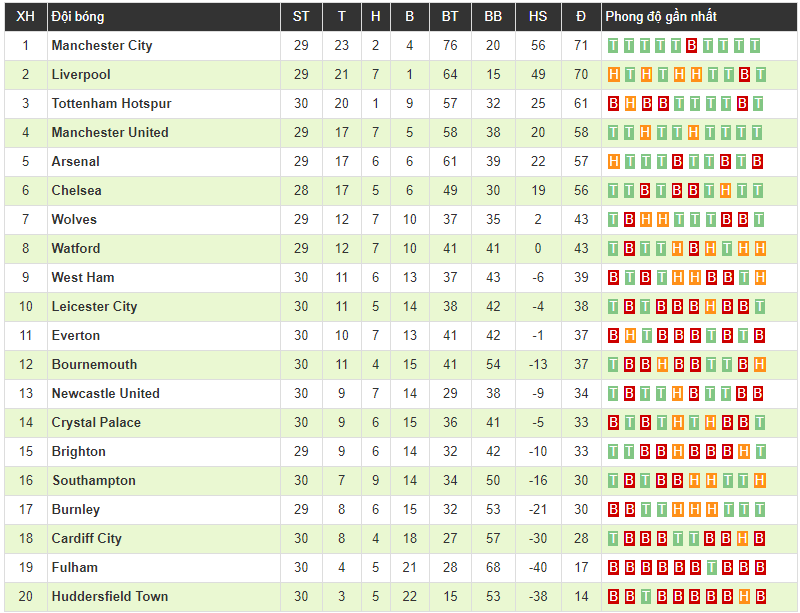 Clip: Harry Kane nổ súng, Tottenham Hotspur vẫn nhận trận thua thứ 3 liên tiếp trên sân khách