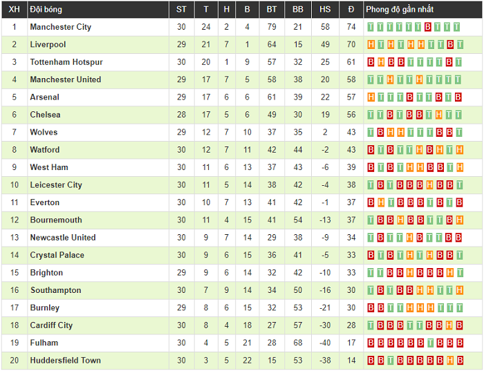 Clip: Sterling lập hattrick trong 15 phút, Man City xây chắc ngôi đầu