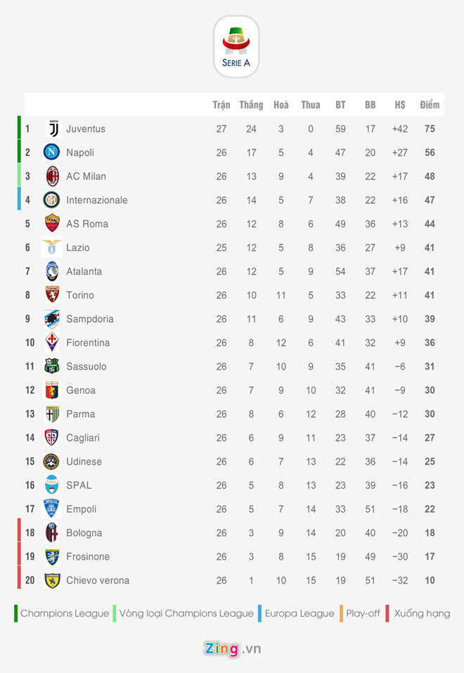 HLV Ranieri chính thức dẫn dắt Roma sau khi bị Fulham sa thải