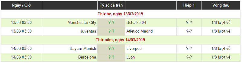 Lượt về vòng 1/8 Champions League: Chờ Ronaldo bùng nổ trước Atletico Madrid