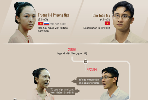 Hoa hậu Phương Nga khiếu nại quyết định đình chỉ bị can