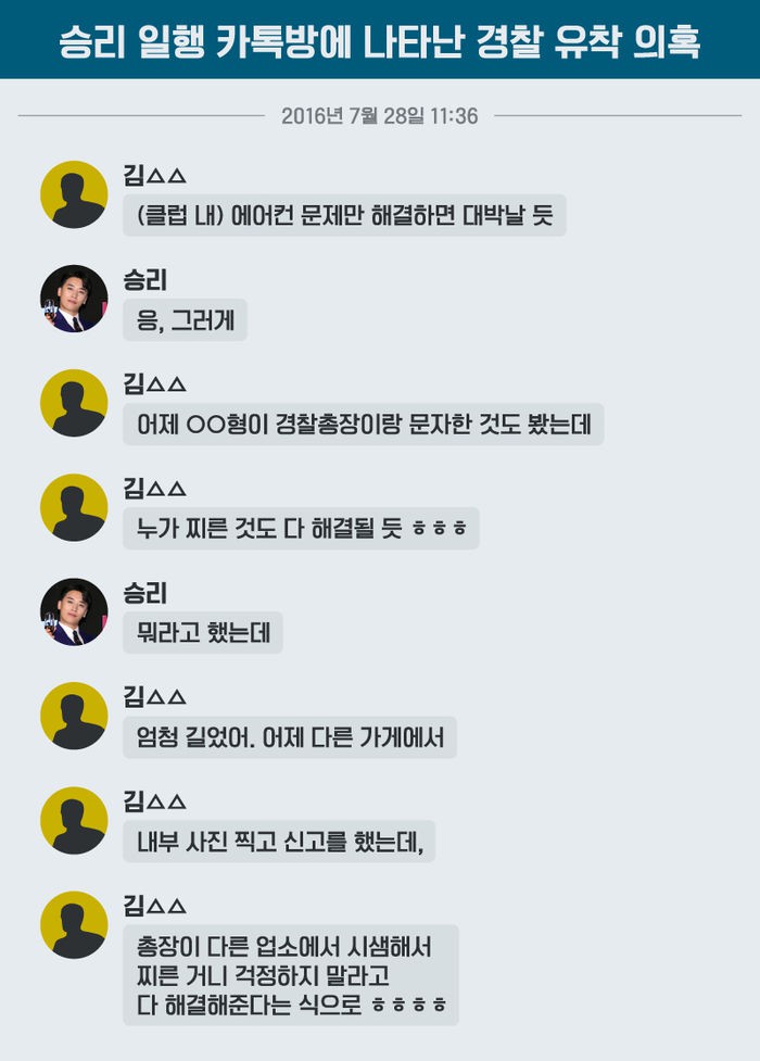 Lộ diện nhân vật cấp cao chống lưng cho Seungri và thành viên chatroom: Lấp liếm việc kinh doanh, hành vi phạm tội?