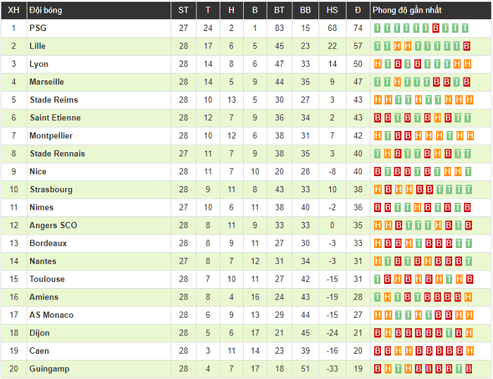 Clip: Mbappe và Di Maria lập công, PSG tìm lại niềm vui chiến thắng