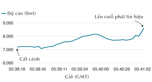 Những điểm tương đồng trong vụ rơi máy bay Lion Air và Ethiopian Airlines