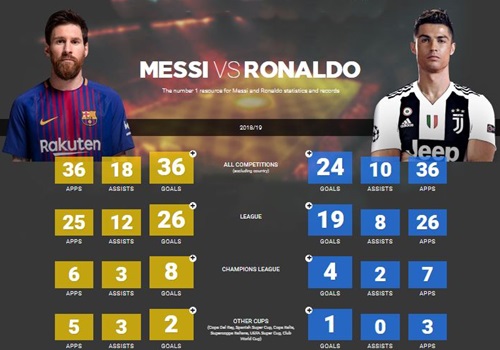 Maradona: Ronaldo như phù thủy, làm đúng những gì đã nói