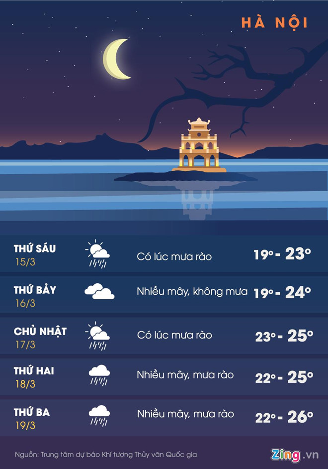 Đêm nay, miền Bắc trở rét kèm mưa dông và gió mạnh