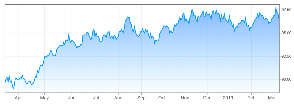 Tỷ giá VND/USD sẽ tăng khoảng 3% trong năm 2019?