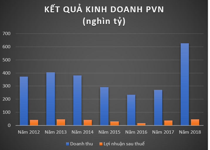 Vì sao ông Nguyễn Vũ Trường Sơn xin thôi chức Tổng giám đốc PVN? Vì sao ông Nguyễn Vũ Trường Sơn xin thôi chức Tổng giám đốc PVN?